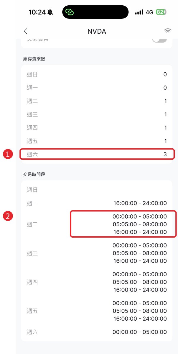NVDA 交易時段