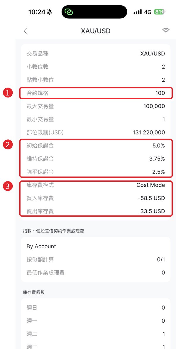 黃金合約規格頁