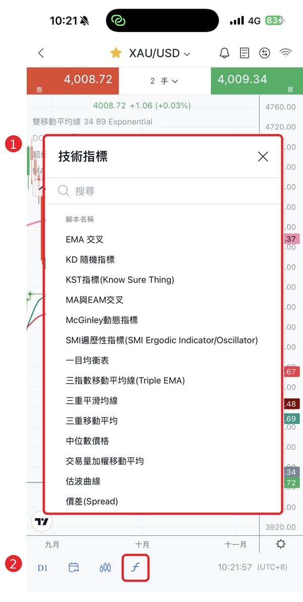 技術指標選單