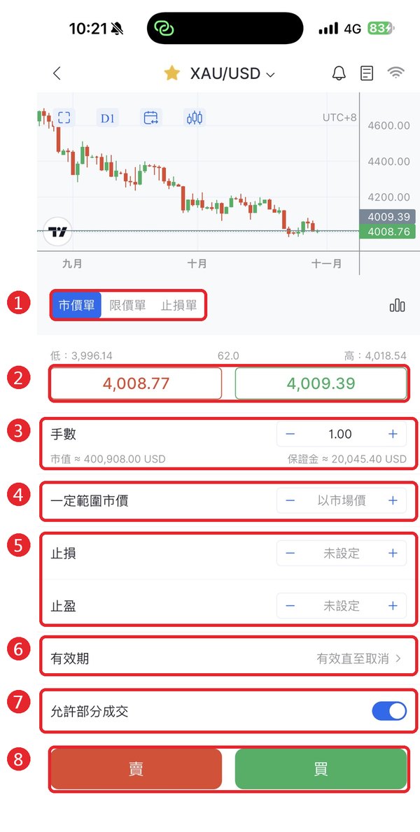 下單畫面顯示市值與保證金