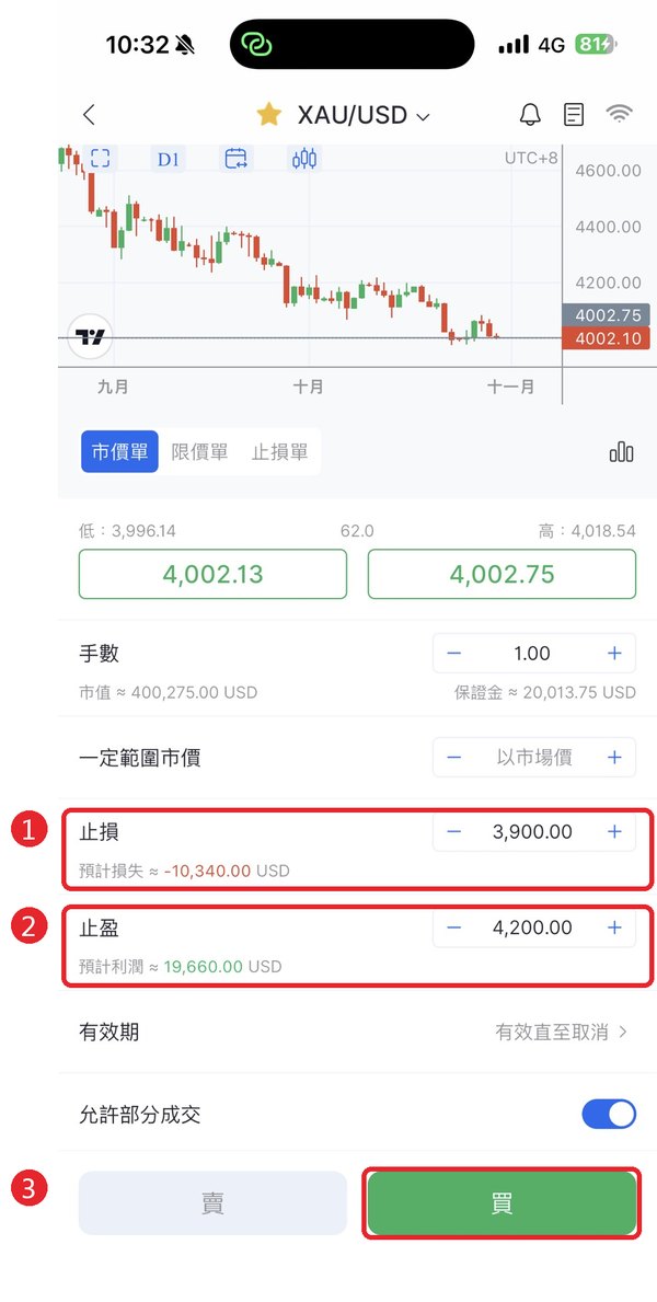 設定止損止盈