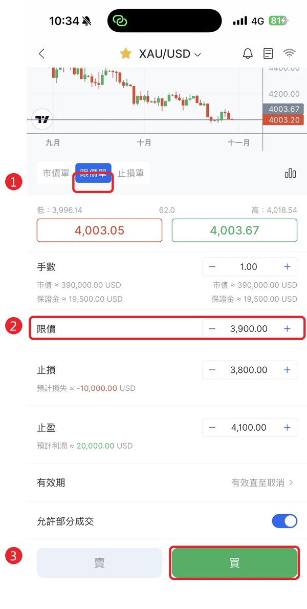 Buy Limit