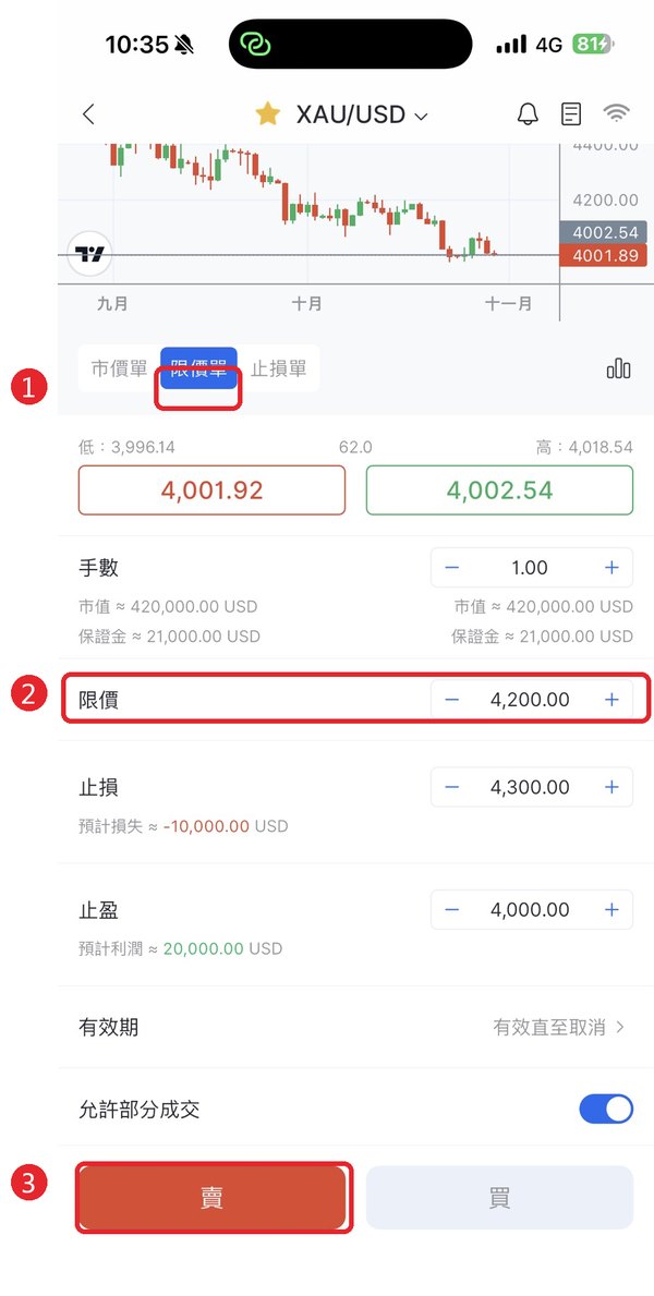 Sell Limit