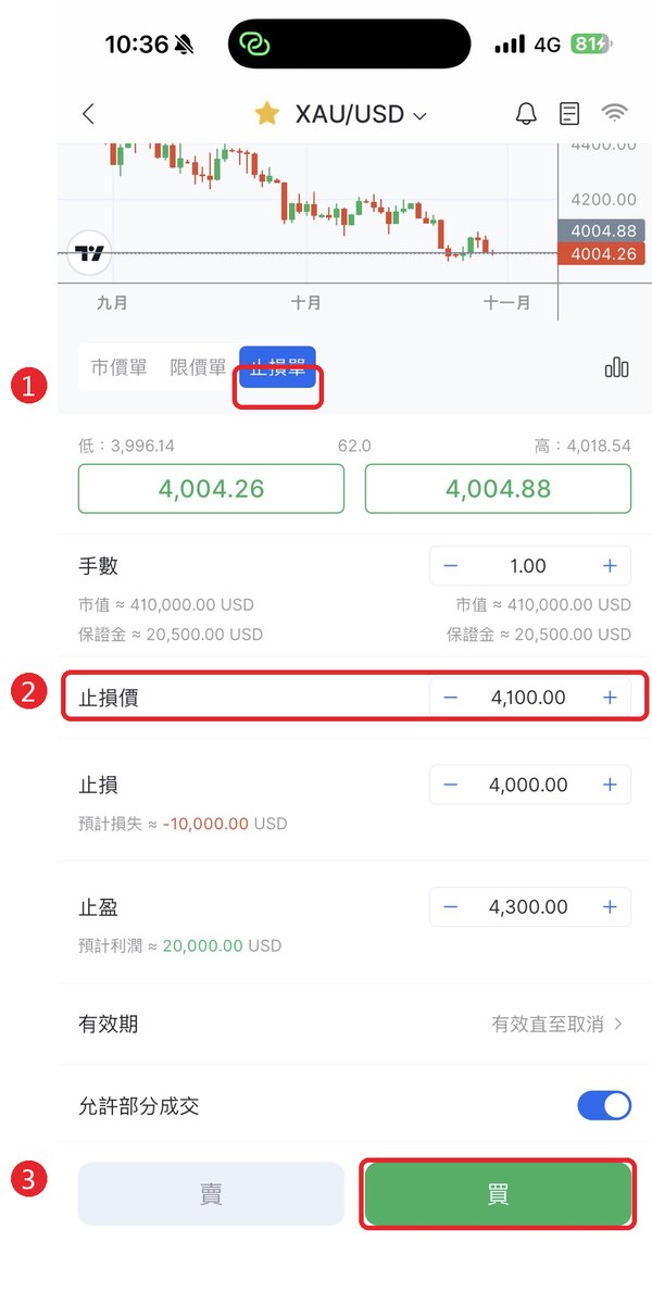 Buy Stop